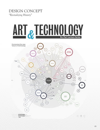 6161
DESIGN CONCEPT
“Revitalizing History”
2011 – 20152011 – 2015 2015 – 20252015 – 2025 2025 +2025 +
(2011)
now
Conductive
energy
Traveling
wavereactor
Fuelcells
Predominantuse
ofrenewables
Smart
grids Biomechanical
harvesting
Smart
meters
Localpower
production
Solar
thermal
Artificial
photosynthesis
Piezo-
electricity
Nano-
generators
(GREEN)
ENERGY
Private
spaceflight
Space
tourism
Space
elevator
Lunar
outpost
SPACE
Crowd
funding
Mobile
payments
Cash-less
society
Virtual
currencies
MONEY
Smart
toys
Appliance
bots
Self-
driving
vehiclesDomestic
robots
Swarm
robotics
Utility
fog
ROBOTICS
Wearables
Pico-
projectors
Fabric-
embedded
screens
Skin-
embedded
screens
Electronic
paper
Spimes
Holography
Projectedaudio
Speech
recognition
Haptics
AR
Gesture
recognition
Multi
touch
Machine
vision
Telepresence
Tabs&
Pads
Boards
NUI
(SOFTWARE)
Retinal
displays
3D
UBICOMP
(HARDWARE)
Cyber-
warfare
Exoskeletons
Metamaterial
cloaking
UAVs
WARFARE
Wetware
(biofeedback)
Optogenetics
Biomarkers
Stem-cell
treatments
Syntheticmeat
Verticalagriculture
PGS
Personalized
medicine
Artificiallimbs
Telemedicine
BIOTECH
Machine-based
high-frequencytrading
ANNs
Software
agents
Machine
translation
Recommendation
engines
Medical
diagnostics
ARTIFICIAL
INTELLIGENCE
Naturallanguage
interpretation
NFC
Social
graph
Linked
data
Pico-
cells
4G
5G
Sensors
Smart
infrastructure
Cloud
computing
Pervasive
videocapture
PAN
Interplanetary
internet
INTERNET
(CONNECTIVITY)
HAPs
Programmablematter
3D
printing
Memristor
Carbon
nanotubes
Nanowires
Metamaterials
Printon
demand
MATERIALS
Learn more:
Contact me:
Follow me:
Envisioning the near
future of technology
michellzappa.com
michellzappa@gmail.com
@mz BY SA
meeting people is easy
Last updated: 2011-02-25
 