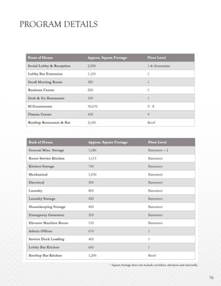 7070
PROGRAM DETAILS
* Square footage does not include corridors, elevators and stairwells.
 