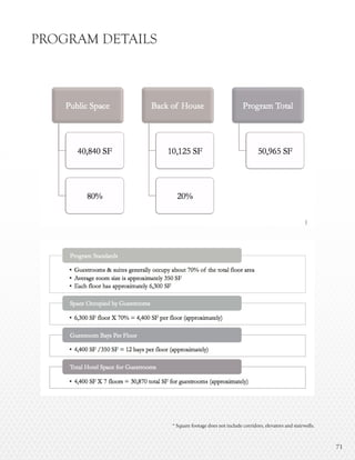 7171
PROGRAM DETAILS
* Square footage does not include corridors, elevators and stairwells.
 