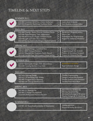 86
TIMELINE & NEXT STEPS
SUMMER 2012
IAD 602 Construct. Tech/Doc. | Suzan Swabacker
IAD 603 Perspective Sketching | Kathleen Roche
a Learn about Midpoint
Start thinking of project ideas
FALL 2012
IAD 600 Concept, Theory, Process | Kathleen Roche
IAD 608 Digital Imaging | Tobi Adamolekun
IAD 609 Sketching for Design | Kathleen Roche
IAD 640 Light and Color | Ken Frieders
IAD 625 Survey Sustainable Design | Michael Sammet
a
Decide on a Midpoint project
Select a site
Preliminary Pre-Programming
Prepare for Midpoint Workshop
SPRING 2013
IAD 610 Spatial Design | Archibald Woo
IAD 611 BIM | Edward Pertcheck
IAD 612 Material Use | Stephanie Smith-Haenel
GLA 602 Art/Ideology 20th Century | Susan Sutton
a
Midpoint Workshop
Programming & Site Analysis
Primary & Secondary Research
Prepare for Midpoint Review
SUMMER 2012
IAD 613 Sustainable Design | Tobi Adamolekun
GLA 606 Crossing Borders | Lisa Federa MIDPOINT REVIEW
Begin Schematic Design
FALL 2013
IAD 604: Lighting Design
IAD 621: 3D Modeling with 3DMax
IAD 801: Program/Space Planning
IAD 801-10: Concept Development
Finalize Programming
Design Concept Development
Finalize Features and Amenities
Develop Final Floor Plans
SPRING 2014
IAD 801-11: Material Use
IAD 801-7: Design Development
GLA 634: Professional Practices for IAD
Select Finishes & Materials
Develop Furniture Plan
Develop Renderings & Elevations
Finalize Designs & 3D Modelings
SUMMER 2014
IAD 801-16: Thesis Implementation & Presentation THESIS REVIEW
Prepare & finalize for review
A
A-
A
A
A
A-
A-
A
A
A-
A
 