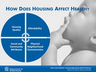 11
Urban Land Institute • Housing Opportunity 2014 Conference
May 14-16, 2014 • Denver, Colorado
HOW DOES HOUSING AFFECT HEALTH?
Housing
Quality
Affordability
Physical
Neighborhood
Characteristics
Social and
Community
Attributes
 