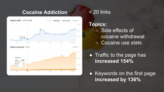 < 30 links
Topics:
○ Side effects of
alcohol addiction
○ Spotting functioning
alcoholic
● Traffic to the page has
increase...