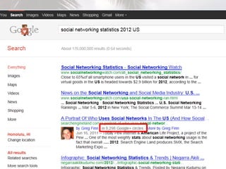 @VirtualMarketer | Rebecca Murtagh
 © 2012 Karner Blue Marketing LLC
 