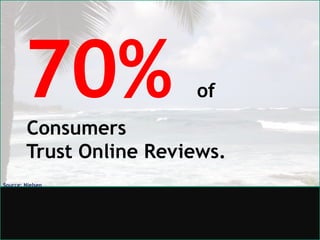 70%
        Consumers
                                            of


        Trust Online Reviews.
Source: Nielsen




                  @VirtualMarketer | Rebecca Murtagh
                   © 2012 Karner Blue Marketing LLC
 