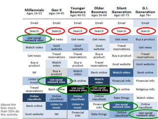 @VirtualMarketer | Rebecca Murtagh
 © 2012 Karner Blue Marketing LLC
 