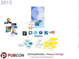 2012



                        website
                      website




         blog
       blog    blog
              blog




              @VirtualMarketer | Rebecca Murtagh
                 © 2012 Karner Blue Marketing LLC
 