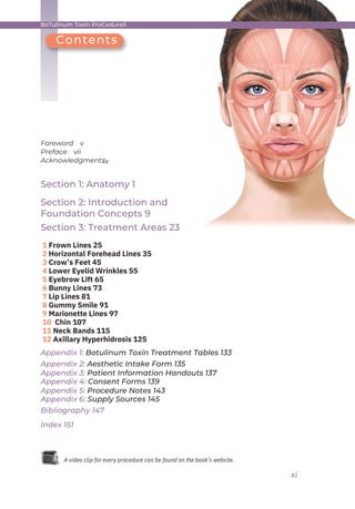 Contents
Foreword v
Preface vii
Acknowledgments
ix
Section 1: Anatomy 1
Section 2: Introduction and
Foundation Concepts 9
Section 3: Treatment Areas 23
1 Frown Lines 25
2 Horizontal Forehead Lines 35
3 Crow’s Feet 45
4 Lower Eyelid Wrinkles 55
5 Eyebrow Lift 65
6 Bunny Lines 73
7 Lip Lines 81
8 Gummy Smile 91
9 Marionette Lines 97
10 Chin 107
11 Neck Bands 115
12 Axillary Hyperhidrosis 125
Appendix 1: Botulinum Toxin Treatment Tables 133
Appendix 2: Aesthetic Intake Form 135
Appendix 3: Patient Information Handouts 137
Appendix 4: Consent Forms 139
Appendix 5: Procedure Notes 143
Appendix 6: Supply Sources 145
Bibliography 147
Index 151
xi
BoTulInum ToxIn ProCedureS
A video clip for every procedure can be found on the book’s website.
 