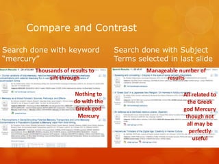 Compare and Contrast
Search done with keyword
“mercury”
Search done with Subject
Terms selected in last slide
 