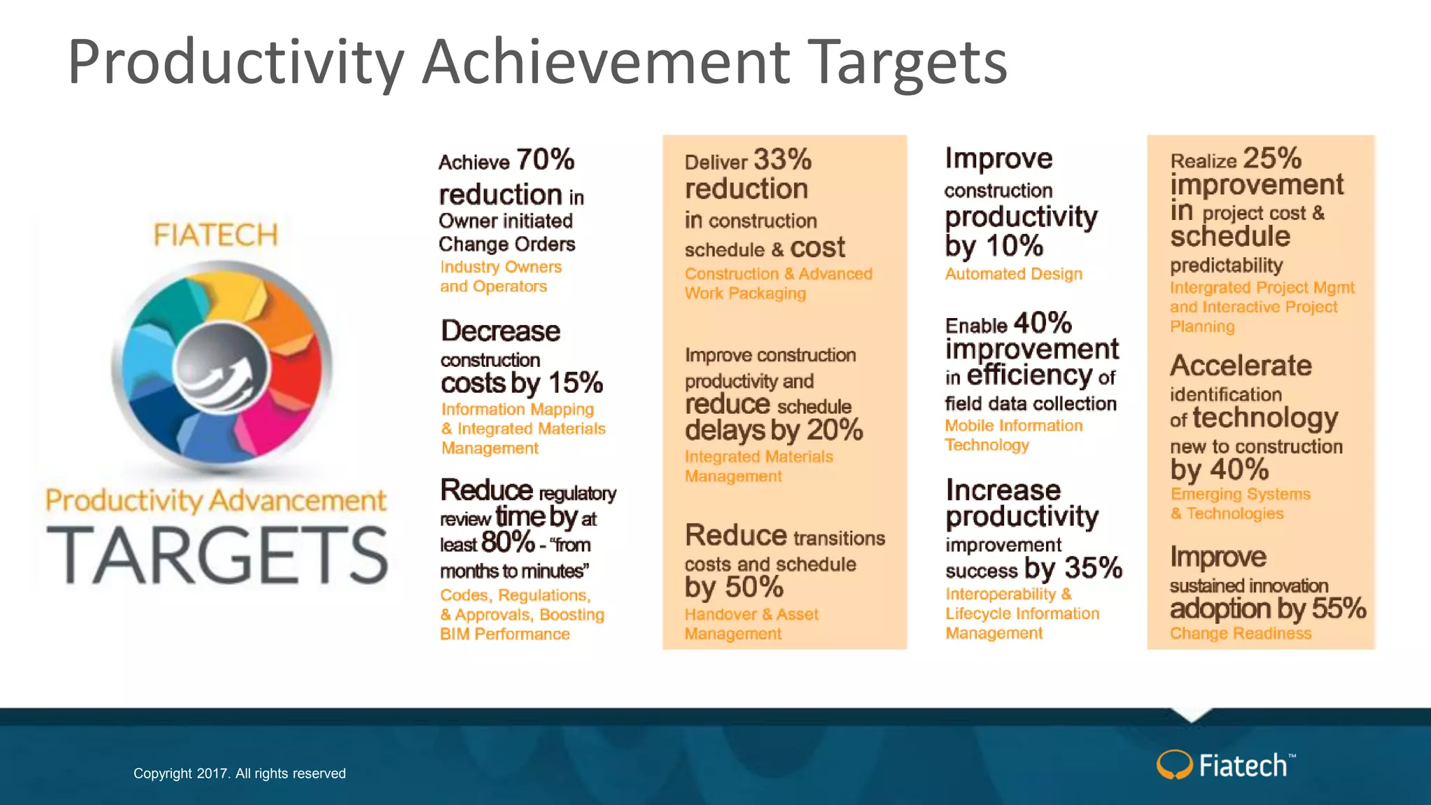 Copyright 2017. All rights reserved
Productivity Achievement Targets
 