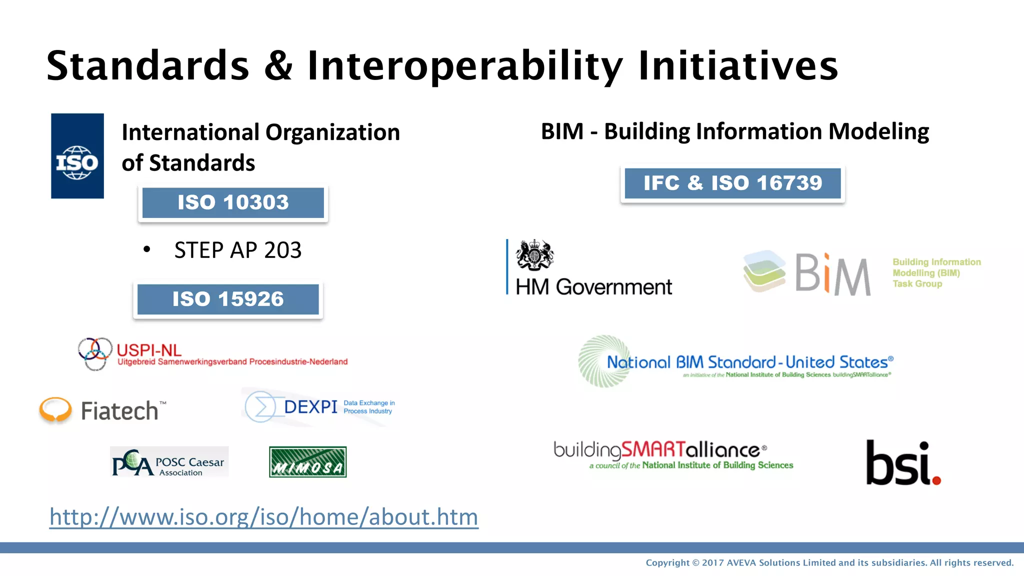 Copyright © 2017 AVEVA Solutions Limited and its subsidiaries. All rights reserved.
Standards & Interoperability Initiatives
ISO 10303
ISO 15926
• STEP AP 203
http://www.iso.org/iso/home/about.htm
IFC & ISO 16739
International Organization
of Standards
BIM - Building Information Modeling
 
