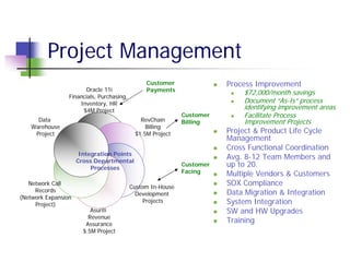 Project Management
                                                Customer                Process Improvement
                       Oracle 11i               Payments                    $72,000/month savings
                 Financials, Purchasing,
                     Inventory, HR                                          Document “As-Is” process
                      $4M Project
                                                                            identifying improvement areas
                                                             Customer       Facilitate Process
     Data                                     RevChain       Billing        Improvement Projects
   Warehouse                                    Billing
    Project                                 $1.5M Project               Project & Product Life Cycle
                                                                        Management
                                                                        Cross Functional Coordination
                      Integration Points
                     Cross Departmental
                                                                        Avg. 8-12 Team Members and
                          Processes
                                                             Customer   up to 20.
                                                             Facing     Multiple Vendors & Customers
   Network Call
                                           Custom In-House
                                                                        SOX Compliance
     Records                                                            Data Migration & Integration
                                             Development
(Network Expansion
     Project)
                                                Projects                System Integration
                          Asuriti                                       SW and HW Upgrades
                         Revenue
                        Assurance
                                                                        Training
                       $.5M Project
 