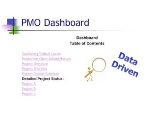 PMO Dashboard
                                Dashboard
                             Table of Contents

Cautionary/Critical Issues
Production Open Actions/Issues
Project Overview
Project Priorities
Project Rollout Schedule
Detailed Project Status:
Project A
Project B
Project C
 