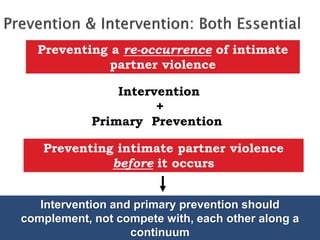 Primary Prevention of Sexual and Intimate Partner Violence | PPTX