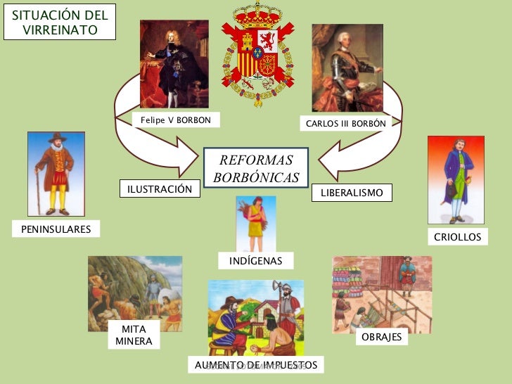Rebeliones Indígenas Siglo XVIII
