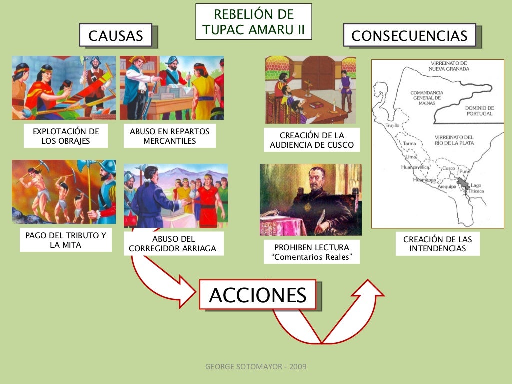 Download Las Rebeliones Indã­genas Y Campesinas Durante El