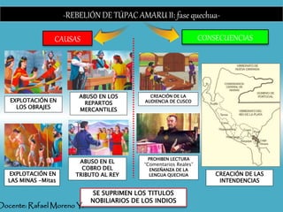 -REBELIÓN DE TÚPAC AMARU II: fase quechua-
EXPLOTACIÓN EN
LOS OBRAJES
ABUSO EN LOS
REPARTOS
MERCANTILES
EXPLOTACIÓN EN
LAS MINAS -Mitas
ABUSO EN EL
COBRO DEL
TRIBUTO AL REY
CAUSAS
SE SUPRIMEN LOS TITULOS
NOBILIARIOS DE LOS INDIOS
CONSECUENCIAS
CREACIÓN DE LAS
INTENDENCIAS
CREACIÓN DE LA
AUDIENCIA DE CUSCO
PROHIBEN LECTURA
“Comentarios Reales”
ENSEÑANZA DE LA
LENGUA QUECHUA
Docente: Rafael Moreno Y.
 