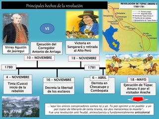 1780 1781
Ejecución del
Corregidor
Antonio de Arriaga
10 - NOVIEMBRE
Tinta (Cusco)
inicio de la
rebelión
4 - NOVIEMBRE
Decreta la libertad
de los esclavos
16 - NOVIEMBRE
Derrota en
Checacupe y
Combopata
6 - ABRIL
Ejecución de Túpac
Amaru II por el
visitador Areche
18 -MAYO
Victoria en
Sangarará y retirada
al Alto Perú
18 - NOVIEMBRE
Virrey Agustín
de Jaúregui
..”aquí los únicos conspiradores somos tú y yo. Tú por oprimir a mi pueblo y yo
por tratar de liberarlo de tanta tiranía, los dos merecemos la muerte”...
Fue una revolución anti feudal, antiesclavista y fundamentalmente anticolonial
Principales hechos de la revolución
VS
 