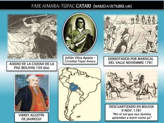FASE AIMARA: TÚPAC CATARI (MARZOA OCTUBRE1781)
Julián Vilca Apaza –
Cristóbal Túpac Amaru
ASEDIO DE LA CIUDAD DE LA
PAZ (BOLIVIA) 109 días
VIRREY AGUSTÍN
DE JAUREGUI
DERROTADOS POR MARISCAL
DEL VALLE NOVIEMBRE 1781
DESCUARTIZADO EN BOLIVIA
9 NOV. 1781
“Por el sol que nos ilumina
aprendan a morir como yo”
 