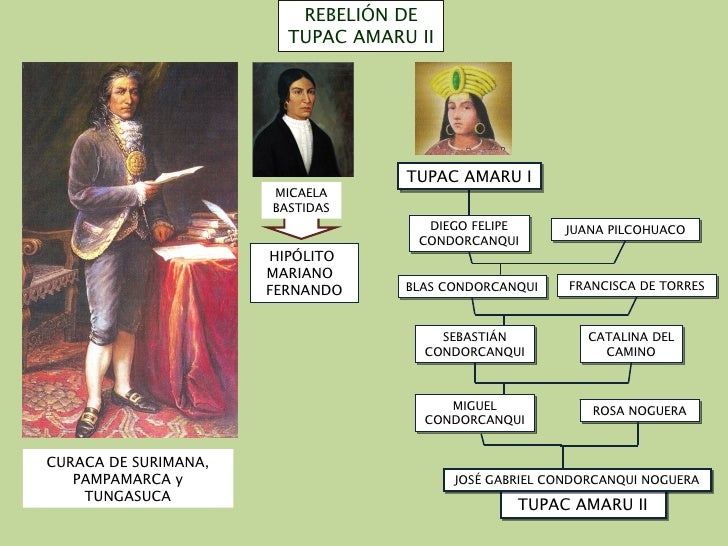 Rebeliones Indígenas en el siglo XVIII