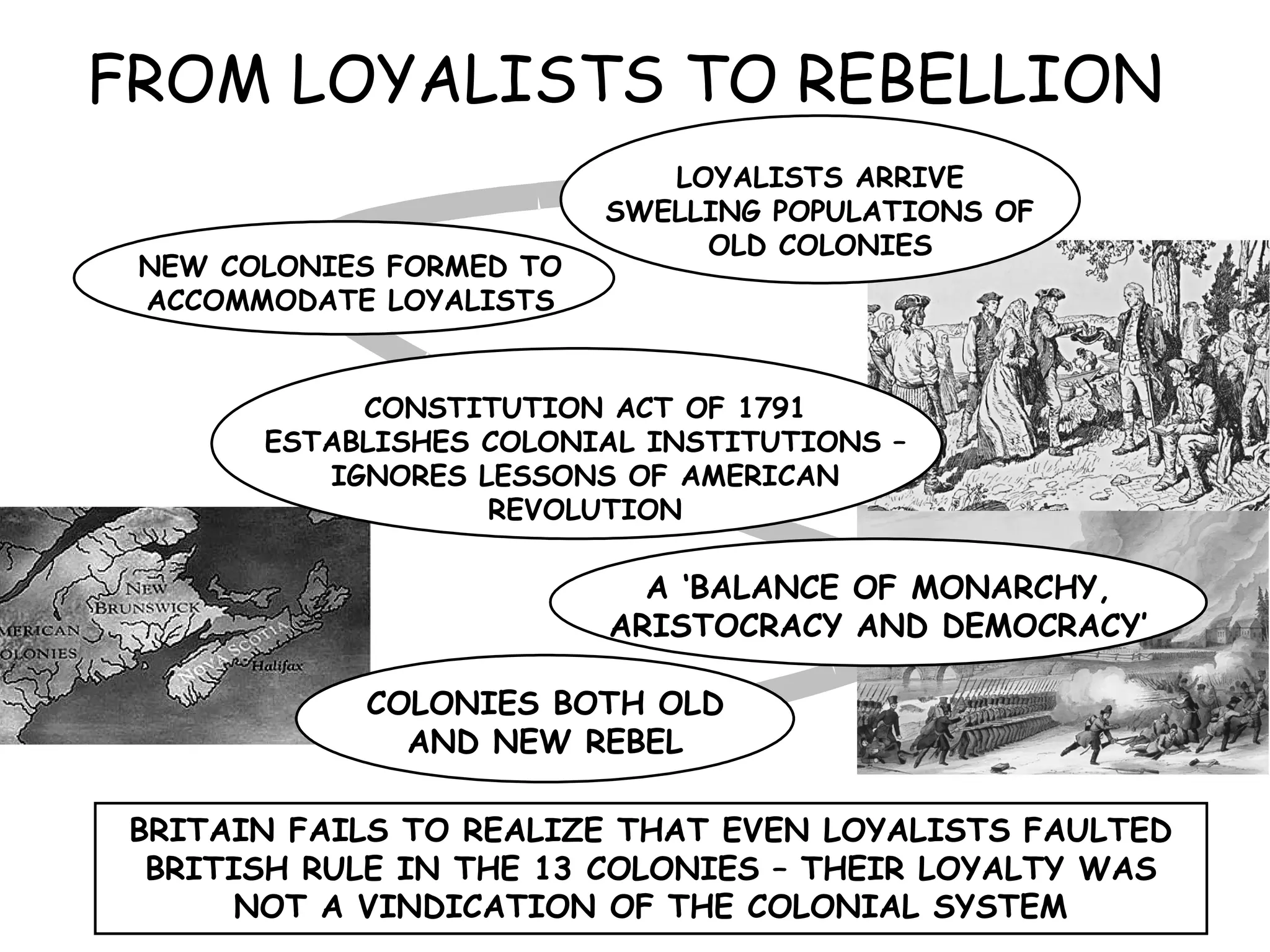 Rebellions PPT