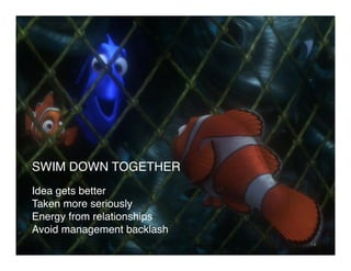 14!
SWIM DOWN TOGETHER!
!
Idea gets better!
Taken more seriously!
Energy from relationships!
Avoid management backlash!
!
 