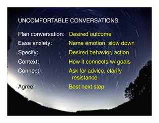 UNCOMFORTABLE CONVERSATIONS!
!
Plan conversation: Desired outcome!
Ease anxiety:! ! !Name emotion, slow down!
Specify:! ! ! ! !Desired behavior, action !
Context:! ! ! ! !How it connects w/ goals!
Connect: ! ! ! !Ask for advice, clarify
! ! ! ! ! ! ! resistance!
Agree: ! ! ! ! !Best next step!
!
 