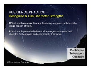 Conﬁdence!
Self-esteem!
Optimism!
RESILIENCE PRACTICE!
Recognize & Use Character Strengths!
!
77% of employees say they are ﬂourishing, engaged, able to make
things happen at work.!
!
71% of employees who believe their managers can name their
strengths feel engaged and energized by their work. !
 !
VIA	InsDtute	on	Character	
 