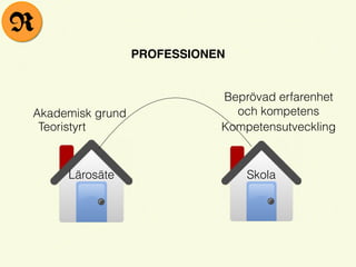 Lärosäte Skola
Akademisk grund
Teoristyrt
Beprövad erfarenhet
och kompetens
Kompetensutveckling
PROFESSIONEN
R
 