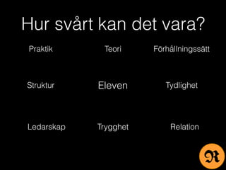 Hur svårt kan det vara?
Teori
TydlighetStruktur Eleven
Ledarskap
Förhållningssätt
Relation
Praktik
Trygghet
R
 
