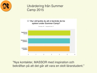 Utvärdering från Summer
Camp 2015
R
”Nya kontakter, MASSOR med inspiration och
bekräftan på att det går att vara en stolt lärarstudent.”
 