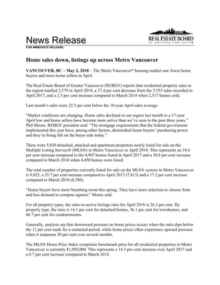 News Release
FOR IMMEDIATE RELEASE:
Home sales down, listings up across Metro Vancouver
VANCOUVER, BC – May 2, 2018 – The Metro Vancouver* housing market saw fewer home
buyers and more home sellers in April.
The Real Estate Board of Greater Vancouver (REBGV) reports that residential property sales in
the region totalled 2,579 in April 2018, a 27.4 per cent decrease from the 3,553 sales recorded in
April 2017, and a 2.5 per cent increase compared to March 2018 when 2,517 homes sold.
Last month’s sales were 22.5 per cent below the 10-year April sales average.
“Market conditions are changing. Home sales declined in our region last month to a 17-year
April low and home sellers have become more active than we’ve seen in the past three years,”
Phil Moore, REBGV president said. “The mortgage requirements that the federal government
implemented this year have, among other factors, diminished home buyers’ purchasing power
and they’re being felt on the buyer side today.”
There were 5,820 detached, attached and apartment properties newly listed for sale on the
Multiple Listing Service® (MLS®) in Metro Vancouver in April 2018. This represents an 18.6
per cent increase compared to the 4,907 homes listed in April 2017 and a 30.8 per cent increase
compared to March 2018 when 4,450 homes were listed.
The total number of properties currently listed for sale on the MLS® system in Metro Vancouver
is 9,822, a 25.7 per cent increase compared to April 2017 (7,813) and a 17.2 per cent increase
compared to March 2018 (8,380).
“Home buyers have more breathing room this spring. They have more selection to choose from
and less demand to compete against,” Moore said.
For all property types, the sales-to-active listings ratio for April 2018 is 26.3 per cent. By
property type, the ratio is 14.1 per cent for detached homes, 36.1 per cent for townhomes, and
46.7 per cent for condominiums.
Generally, analysts say that downward pressure on home prices occurs when the ratio dips below
the 12 per cent mark for a sustained period, while home prices often experience upward pressure
when it surpasses 20 per cent over several months.
The MLS® Home Price Index composite benchmark price for all residential properties in Metro
Vancouver is currently $1,092,000. This represents a 14.3 per cent increase over April 2017 and
a 0.7 per cent increase compared to March 2018.
 