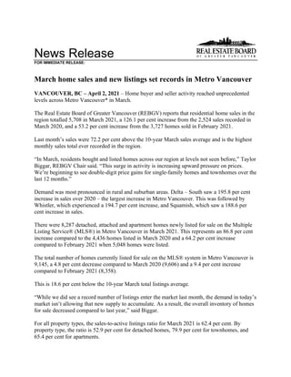 News Release
FOR IMMEDIATE RELEASE:
March home sales and new listings set records in Metro Vancouver
VANCOUVER, BC – April 2, 2021 – Home buyer and seller activity reached unprecedented
levels across Metro Vancouver* in March.
The Real Estate Board of Greater Vancouver (REBGV) reports that residential home sales in the
region totalled 5,708 in March 2021, a 126.1 per cent increase from the 2,524 sales recorded in
March 2020, and a 53.2 per cent increase from the 3,727 homes sold in February 2021.
Last month’s sales were 72.2 per cent above the 10-year March sales average and is the highest
monthly sales total ever recorded in the region.
“In March, residents bought and listed homes across our region at levels not seen before,” Taylor
Biggar, REBGV Chair said. “This surge in activity is increasing upward pressure on prices.
We’re beginning to see double-digit price gains for single-family homes and townhomes over the
last 12 months.”
Demand was most pronounced in rural and suburban areas. Delta – South saw a 195.8 per cent
increase in sales over 2020 – the largest increase in Metro Vancouver. This was followed by
Whistler, which experienced a 194.7 per cent increase, and Squamish, which saw a 188.6 per
cent increase in sales.
There were 8,287 detached, attached and apartment homes newly listed for sale on the Multiple
Listing Service® (MLS®) in Metro Vancouver in March 2021. This represents an 86.8 per cent
increase compared to the 4,436 homes listed in March 2020 and a 64.2 per cent increase
compared to February 2021 when 5,048 homes were listed.
The total number of homes currently listed for sale on the MLS® system in Metro Vancouver is
9,145, a 4.8 per cent decrease compared to March 2020 (9,606) and a 9.4 per cent increase
compared to February 2021 (8,358).
This is 18.6 per cent below the 10-year March total listings average.
“While we did see a record number of listings enter the market last month, the demand in today’s
market isn’t allowing that new supply to accumulate. As a result, the overall inventory of homes
for sale decreased compared to last year,” said Biggar.
For all property types, the sales-to-active listings ratio for March 2021 is 62.4 per cent. By
property type, the ratio is 52.9 per cent for detached homes, 79.9 per cent for townhomes, and
65.4 per cent for apartments.
 