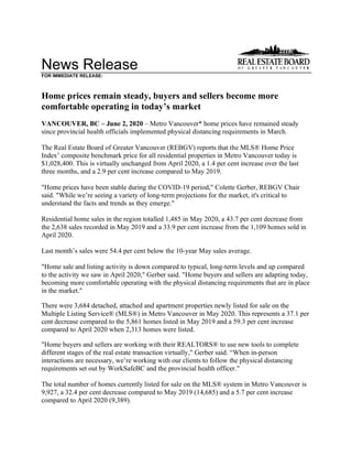 News Release
FOR IMMEDIATE RELEASE:
Home prices remain steady, buyers and sellers become more
comfortable operating in today’s market
VANCOUVER, BC – June 2, 2020 – Metro Vancouver* home prices have remained steady
since provincial health officials implemented physical distancing requirements in March.
The Real Estate Board of Greater Vancouver (REBGV) reports that the MLS® Home Price
Index1
composite benchmark price for all residential properties in Metro Vancouver today is
$1,028,400. This is virtually unchanged from April 2020, a 1.4 per cent increase over the last
three months, and a 2.9 per cent increase compared to May 2019.
"Home prices have been stable during the COVID-19 period," Colette Gerber, REBGV Chair
said. "While we’re seeing a variety of long-term projections for the market, it's critical to
understand the facts and trends as they emerge."
Residential home sales in the region totalled 1,485 in May 2020, a 43.7 per cent decrease from
the 2,638 sales recorded in May 2019 and a 33.9 per cent increase from the 1,109 homes sold in
April 2020.
Last month’s sales were 54.4 per cent below the 10-year May sales average.
"Home sale and listing activity is down compared to typical, long-term levels and up compared
to the activity we saw in April 2020," Gerber said. "Home buyers and sellers are adapting today,
becoming more comfortable operating with the physical distancing requirements that are in place
in the market."
There were 3,684 detached, attached and apartment properties newly listed for sale on the
Multiple Listing Service® (MLS®) in Metro Vancouver in May 2020. This represents a 37.1 per
cent decrease compared to the 5,861 homes listed in May 2019 and a 59.3 per cent increase
compared to April 2020 when 2,313 homes were listed.
"Home buyers and sellers are working with their REALTORS® to use new tools to complete
different stages of the real estate transaction virtually," Gerber said. “When in-person
interactions are necessary, we’re working with our clients to follow the physical distancing
requirements set out by WorkSafeBC and the provincial health officer."
The total number of homes currently listed for sale on the MLS® system in Metro Vancouver is
9,927, a 32.4 per cent decrease compared to May 2019 (14,685) and a 5.7 per cent increase
compared to April 2020 (9,389).
 