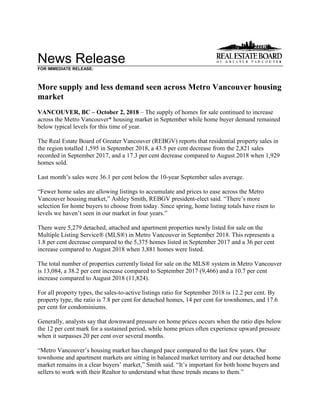 News Release
FOR IMMEDIATE RELEASE:
More supply and less demand seen across Metro Vancouver housing
market
VANCOUVER, BC – October 2, 2018 – The supply of homes for sale continued to increase
across the Metro Vancouver* housing market in September while home buyer demand remained
below typical levels for this time of year.
The Real Estate Board of Greater Vancouver (REBGV) reports that residential property sales in
the region totalled 1,595 in September 2018, a 43.5 per cent decrease from the 2,821 sales
recorded in September 2017, and a 17.3 per cent decrease compared to August 2018 when 1,929
homes sold.
Last month’s sales were 36.1 per cent below the 10-year September sales average.
“Fewer home sales are allowing listings to accumulate and prices to ease across the Metro
Vancouver housing market,” Ashley Smith, REBGV president-elect said. “There’s more
selection for home buyers to choose from today. Since spring, home listing totals have risen to
levels we haven’t seen in our market in four years.”
There were 5,279 detached, attached and apartment properties newly listed for sale on the
Multiple Listing Service® (MLS®) in Metro Vancouver in September 2018. This represents a
1.8 per cent decrease compared to the 5,375 homes listed in September 2017 and a 36 per cent
increase compared to August 2018 when 3,881 homes were listed.
The total number of properties currently listed for sale on the MLS® system in Metro Vancouver
is 13,084, a 38.2 per cent increase compared to September 2017 (9,466) and a 10.7 per cent
increase compared to August 2018 (11,824).
For all property types, the sales-to-active listings ratio for September 2018 is 12.2 per cent. By
property type, the ratio is 7.8 per cent for detached homes, 14 per cent for townhomes, and 17.6
per cent for condominiums.
Generally, analysts say that downward pressure on home prices occurs when the ratio dips below
the 12 per cent mark for a sustained period, while home prices often experience upward pressure
when it surpasses 20 per cent over several months.
“Metro Vancouver’s housing market has changed pace compared to the last few years. Our
townhome and apartment markets are sitting in balanced market territory and our detached home
market remains in a clear buyers’ market,” Smith said. “It’s important for both home buyers and
sellers to work with their Realtor to understand what these trends means to them.”
 