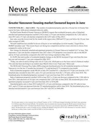 News Release
FOR IMMEDIATE RELEASE



Greater Vancouver housing market favoured buyers in June
VANCOUVER, B.C. – July 4, 2012 – The number of residential property sales hit a 10-year low in Greater Van-
couver for June, while prices remained relatively stable.
  The Real Estate Board of Greater Vancouver (REBGV) reports that residential property sales of detached,
attached and apartment properties reached 2,362 in June, a 27.6 per cent decline compared to the 3,262 sales in
June 2011 and a 17.2 per cent decline compared to the 2,853 sales in May 2012.
  June sales were the lowest total for the month in the region since 2000 and 32.2 per cent below the 10-year June
sales average of 3,484.
  “Overall conditions have trended in favour of buyers in our marketplace in recent months,” Eugen Klein,
REBGV president said. “This means buyers are facing less competition and have more selection to choose from
compared to earlier in the year.”
  New listings for detached, attached and apartment properties in Greater Vancouver totalled 5,617 in June. This
represents a 3 per cent decline compared to June 2011 when 5,793 properties were listed for sale on the MLS®
and an 18.9 per cent decline compared to the 6,927 new listings reported in May 2012.
  At 18,493, the total number of residential property listings on the MLS® increased 22 per cent from this time
last year and increased 3.7 per cent compared to May 2012.
  “Today, our sales-to-active-listings ratio sits at 13 per cent, which puts us in the lower end of a balanced market.
This ratio has been declining in our market since March when it was 19 per cent,” Klein said.
  The MLSLink® Housing Price Index (HPI) composite benchmark price for all residential properties in Greater
Vancouver over the last 12 months has increased 1.7% and declined 0.7% compared to last month.
  Sales of detached properties on the MLS® in June 2012 reached 921, a decrease of 37.4 per cent from the 1,471
detached sales recorded in June 2011, and a 19.1 per cent decrease from the 1,139 units sold in June 2010. The
benchmark price for detached properties increased 3.3 per cent from June 2011 to $961,600.
  Sales of apartment properties reached 1,026 in June 2012, a 19 per cent decrease compared to the 1,266 sales in
June 2011, and a decrease of 18.4 per cent compared to the 1,258 sales in June 2010. The benchmark price of an
apartment property increased 0.3 per cent from June 2011 to $376,200.
  Attached property sales in June 2012 totalled 415, a 21 per cent decrease compared to the 525 sales in June
2011, and a 27.8 per cent decrease from the 575 attached properties sold in June 2010. The benchmark price of an
attached unit decreased 0.1 per cent between June 2011 and 2012 to $468,400.




                                                                           -30-

    The real estate industry is a key economic driver in British Columbia. In 2011, 32,390 homes changed ownership in the Board’s area, generating
    $1.36 billion in spin-off activity and 9,069 jobs. The total dollar value of residential sales transacted through the MLS® system in Greater Vancou-
    ver totalled $25 billion in 2011. The Real Estate Board of Greater Vancouver is an association representing 11,000 REALTORS® and their com-
    panies. The Board provides a variety of member services, including the Multiple Listing Service®.For more information on real estate, statistics,
    and buying or selling a home, contact a local REALTOR® or visit www.rebgv.org.


For more information please contact:
Craig Munn, Assistant Manager, Communications
Real Estate Board of Greater Vancouver
Phone: (604) 730-3146 Fax: (604) 730-3102
E-mail: cmunn@rebgv.org                                                                              also available at  www.realtylink.org
 