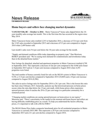News Release
FOR IMMEDIATE RELEASE:
Home buyers and sellers face changing market dynamics
VANCOUVER, BC – October 4, 2016 – Metro Vancouver* home sales dipped below the 10-
year monthly sales average last month. This is the first time this has occurred in the region since
May 2014.
Metro Vancouver home sales totalled 2,253 in September 2016, a decrease of 32.6 per cent from
the 3,345 sales recorded in September 2015 and a decrease of 9.5 per cent compared to August
2016 when 2,489 homes sold.
Last month’s sales were 9.6 per cent below the 10-year sales average for the month.
“Supply and demand conditions differ today depending on property type,” Dan Morrison,
REBGV president said. “We’re seeing more demand for condominiums and townhomes today
than in the detached home market.”
New listings for detached, attached and apartment properties in Metro Vancouver totalled 4,799
in September 2016. This represents a decrease of one per cent compared to the 4,846 units listed
in September 2015 and an 11.8 per cent increase compared to August 2016 when 4,293
properties were listed.
The total number of homes currently listed for sale on the MLS® system in Metro Vancouver is
9,354, a 13.4 per cent decline compared to September 2015 (10,805) and a 10 per cent increase
compared to August 2016 (8,506).
The sales-to-active listings ratio for September 2016 is 24.1 per cent. This is the lowest this ratio
has been since February 2015. Generally, analysts say that downward pressure on home prices
occurs when the ratio dips below the 12 per cent mark, while home prices often experience
upward pressure when it reaches the 20 to 22 per cent range in a particular community for a
sustained period.
“Changing market conditions are easing upward pressure on home prices in our region,”
Morrison said. “There’s uncertainty in the market at the moment and home buyers and sellers are
having difficulty establishing price as a result. To help you understand the factors affecting
prices, it’s important to talk with a REALTOR®.”
The MLS® Home Price Index composite benchmark price for all residential properties in Metro
Vancouver is currently $931,900. This represents a 28.9 per cent increase compared to
September 2015 and a 0.1 per cent decline compared to August 2016.
 
