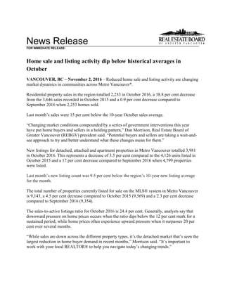 News Release
FOR IMMEDIATE RELEASE:
Home sale and listing activity dip below historical averages in
October
VANCOUVER, BC – November 2, 2016 – Reduced home sale and listing activity are changing
market dynamics in communities across Metro Vancouver*.
Residential property sales in the region totalled 2,233 in October 2016, a 38.8 per cent decrease
from the 3,646 sales recorded in October 2015 and a 0.9 per cent decrease compared to
September 2016 when 2,253 homes sold.
Last month’s sales were 15 per cent below the 10-year October sales average.
“Changing market conditions compounded by a series of government interventions this year
have put home buyers and sellers in a holding pattern,” Dan Morrison, Real Estate Board of
Greater Vancouver (REBGV) president said. “Potential buyers and sellers are taking a wait-and-
see approach to try and better understand what these changes mean for them.”
New listings for detached, attached and apartment properties in Metro Vancouver totalled 3,981
in October 2016. This represents a decrease of 3.5 per cent compared to the 4,126 units listed in
October 2015 and a 17 per cent decrease compared to September 2016 when 4,799 properties
were listed.
Last month’s new listing count was 9.5 per cent below the region’s 10-year new listing average
for the month.
The total number of properties currently listed for sale on the MLS® system in Metro Vancouver
is 9,143, a 4.5 per cent decrease compared to October 2015 (9,569) and a 2.3 per cent decrease
compared to September 2016 (9,354).
The sales-to-active listings ratio for October 2016 is 24.4 per cent. Generally, analysts say that
downward pressure on home prices occurs when the ratio dips below the 12 per cent mark for a
sustained period, while home prices often experience upward pressure when it surpasses 20 per
cent over several months.
“While sales are down across the different property types, it’s the detached market that’s seen the
largest reduction in home buyer demand in recent months,” Morrison said. “It’s important to
work with your local REALTOR® to help you navigate today’s changing trends.”
 