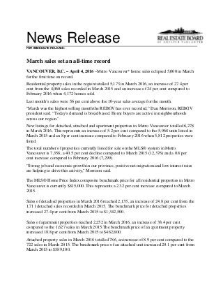 News ReleaseFOR IMMEDIATE RELEASE:
March sales set an all-time record
VANCOUVER, B.C. – April 4, 2016 –Metro Vancouver* home sales eclipsed 5,000 in March
for the first time on record.
Residential property sales in the region totalled 5,173 in March 2016, an increase of 27.4 per
cent from the 4,060 sales recorded in March 2015 and an increase of 24 per cent compared to
February 2016 when 4,172 homes sold.
Last month’s sales were 56 per cent above the 10-year sales average for the month.
"March was the highest selling month the REBGV has ever recorded,” Dan Morrison, REBGV
president said. “Today's demand is broad based. Home buyers are active in neighbourhoods
across our region."
New listings for detached, attached and apartment properties in Metro Vancouver totalled 6,278
in March 2016. This represents an increase of 5.2 per cent compared to the 5,968 units listed in
March 2015 and an 8 per cent increase compared to February 2016 when 5,812 properties were
listed.
The total number of properties currently listed for sale on the MLS® system in Metro
Vancouver is 7,358, a 40.5 per cent decline compared to March 2015 (12,376) and a 0.8 per
cent increase compared to February 2016 (7,299).
“Strong job and economic growth in our province, positive net migration and low interest rates
are helping to drive this activity," Morrison said.
The MLS® Home Price Index composite benchmark price for all residential properties in Metro
Vancouver is currently $815,000. This represents a 23.2 per cent increase compared to March
2015.
Sales of detached properties in March 2016 reached 2,135, an increase of 24.8 per cent from the
1,711 detached sales recorded in March 2015. The benchmark price for detached properties
increased 27.4 per cent from March 2015 to $1,342,500.
Sales of apartment properties reached 2,252 in March 2016, an increase of 38.4 per cent
compared to the 1,627 sales in March 2015.The benchmark price of an apartment property
increased 18.8 per cent from March 2015 to $462,800.
Attached property sales in March 2016 totalled 786, an increase of 8.9 per cent compared to the
722 sales in March 2015. The benchmark price of an attached unit increased 20.1 per cent from
March 2015 to $589,100.
 