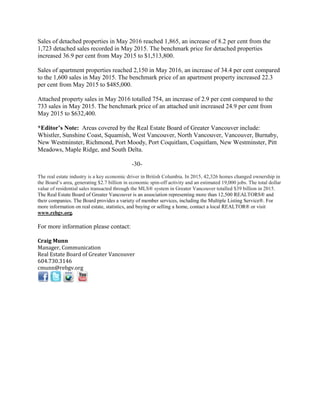 Sales of detached properties in May 2016 reached 1,865, an increase of 8.2 per cent from the
1,723 detached sales recorded...