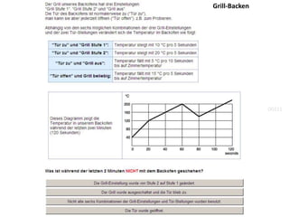 Grill-Backen                                            00311 
