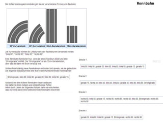                   Rennbahn                                              00311 