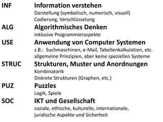 INF 		Information verstehen		Darstellung (symbolisch, numerisch, visuell)		Codierung, VerschlüsselungALG		Algorithmisches Denken		inklusive ProgrammieraspekteUSE		Anwendung von Computer Systemen		z.B.:  Suchmaschinen, e-Mail, Tabellenkalkulation, etc.		allgemeine Prinzipien, aber keine speziellen SystemeSTRUC  	Strukturen, Muster und AnordnungenKombinatorikDiskreteStrukturen (Graphen, etc.)PUZ		PuzzlesLogik, SpieleSOC		IKT und Gesellschaft		soziale, ethische, kulturelle, internationale, juridischeAspekte und Sicherheit
