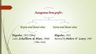 Hegedus, 1923 (Tibia)
Later, Schallhorn & Hiatt, 1960s
( Iliac crest)
Hegedus, 1923
Revived by Nabers O’ Leary, 1965
 
