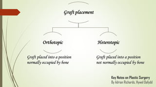 Graft placed into a positionGraft placed into a position
normally occupied by bonenormally occupied by bone
Graft placed into a positionGraft placed into a position
not normally occupied by bonenot normally occupied by bone
Key Notes on Plastic Surgery
By Adrian Richards, Hywel Dafydd
 