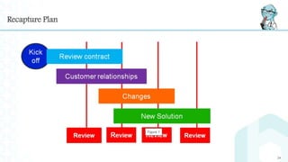Recapture Plan
24
 