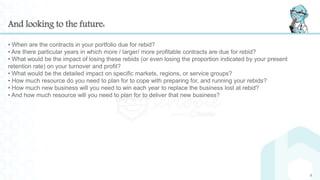 And looking to the future:
• When are the contracts in your portfolio due for rebid?
• Are there particular years in which more / larger/ more profitable contracts are due for rebid?
• What would be the impact of losing these rebids (or even losing the proportion indicated by your present
retention rate) on your turnover and profit?
• What would be the detailed impact on specific markets, regions, or service groups?
• How much resource do you need to plan for to cope with preparing for, and running your rebids?
• How much new business will you need to win each year to replace the business lost at rebid?
• And how much resource will you need to plan for to deliver that new business?
6
 