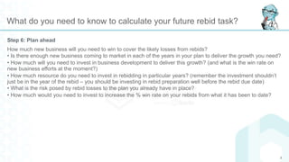 What do you need to know to calculate your future rebid task?
Step 6: Plan ahead
How much new business will you need to win to cover the likely losses from rebids?
• Is there enough new business coming to market in each of the years in your plan to deliver the growth you need?
• How much will you need to invest in business development to deliver this growth? (and what is the win rate on
new business efforts at the moment?)
• How much resource do you need to invest in rebidding in particular years? (remember the investment shouldn’t
just be in the year of the rebid – you should be investing in rebid preparation well before the rebid due date)
• What is the risk posed by rebid losses to the plan you already have in place?
• How much would you need to invest to increase the % win rate on your rebids from what it has been to date?
9
 