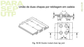 União de duas chapas por rebitagem em cadeia
6/7/2015 Hareesha N Gowda,
 