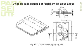 União de duas chapas por rebitagem em zigue-zague
6/7/2015
 