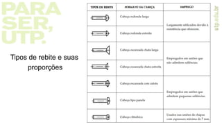 Tipos de rebite e suas
proporções
 